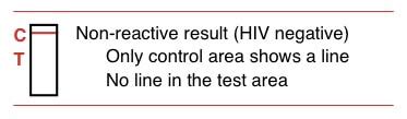 what does non reactive hiv test mean|What does a negative (non reactive) HI.